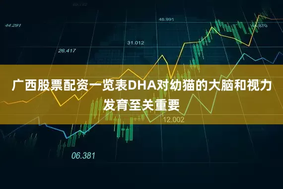 广西股票配资一览表DHA对幼猫的大脑和视力发育至关重要